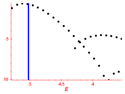 Strength function log